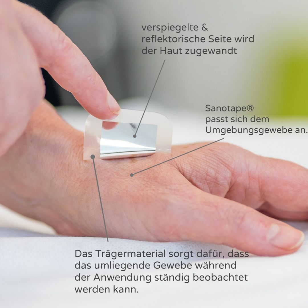 Sanotape® BasisSet 1